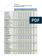 BERITA ACARA HASIL TEST PPD