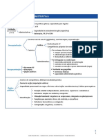 resumo-organizacao-administrativa-parte-1