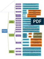 Administracion y Gerente Mapa Conceptual 1 Pag