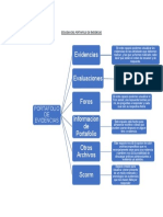 Esquema Del Portafolio de Evidencias