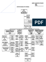 Lampiran II. Struktur Organisasi Puskesmas