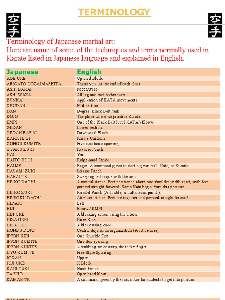 Terminology of Martial Art Karate Combat