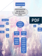 Mapa Mental Comunicación No Verbal