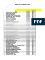 Senarai Pelajar Tajaan Mara Bagi Penerbangan Ke Mesir: Batch 1