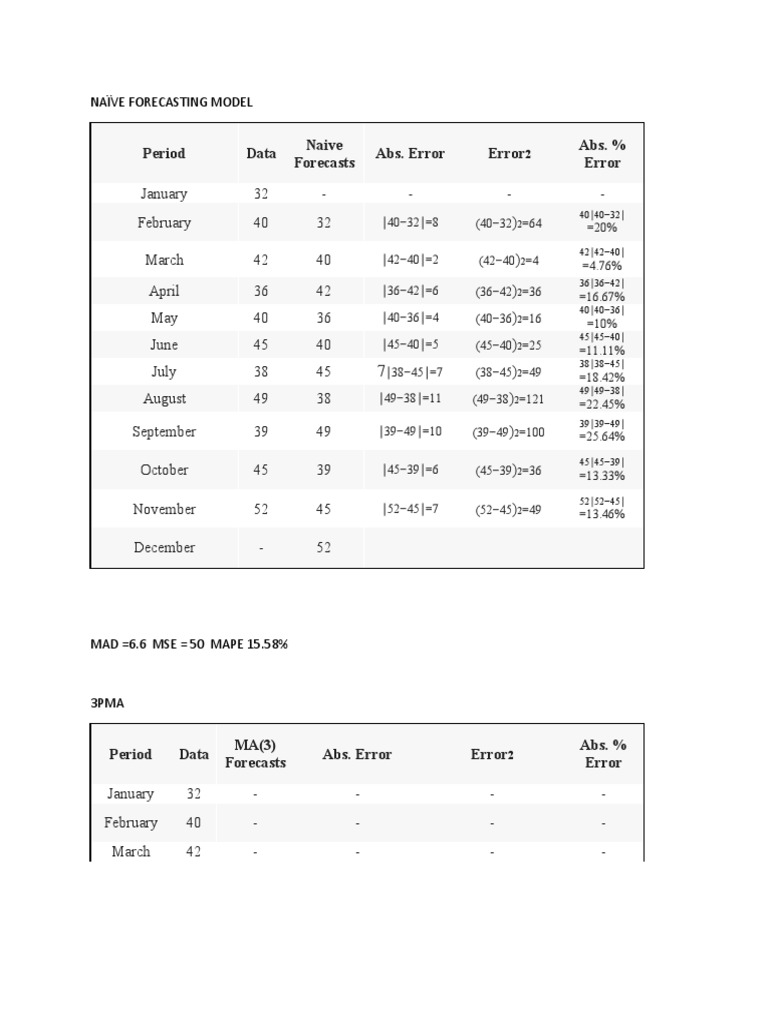 Naïve Forecasting Model Analysis | PDF | Forecasting | Business Process ...