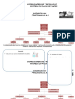 Normas Internas y Medidas de Proteccion para Visitantes