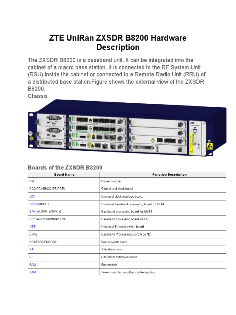 その他 2SB10 ZTE UniRan ZXSDR B8200 Hardware Description | PDF | Power Supply