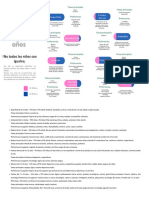 Perfiles en Niños y Niñas de 6 - 12 Años