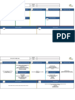 Canvas para Investigar Cargo