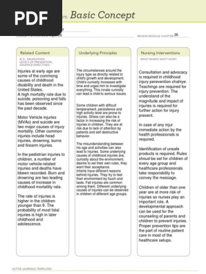 Basic Concept_ATI Template Childhood Injuries