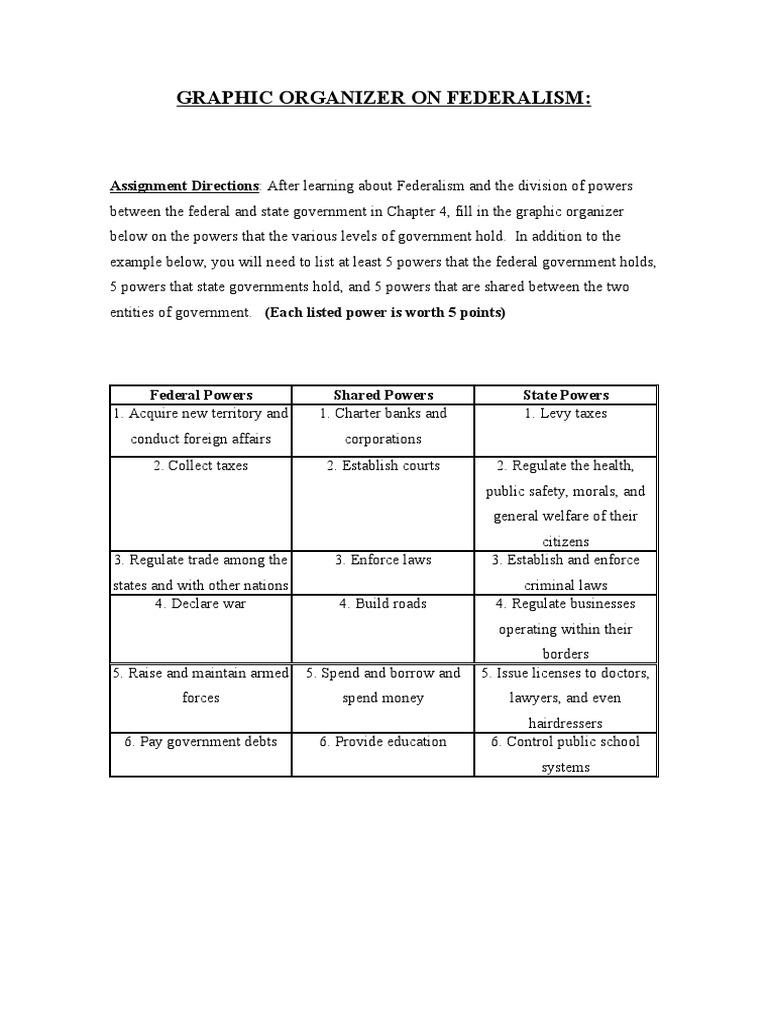 Assignment 7 Graphic Organizer On Federalism | PDF | U.S. State ...