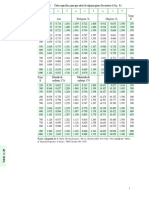 Tablas Calores Especificos - p2