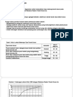 Perancangan Perkerasan Kaku (Sni 2003)