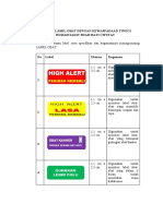 Contoh Daftar Label Obat High Alert