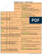 Verbal Tenses and Aspects