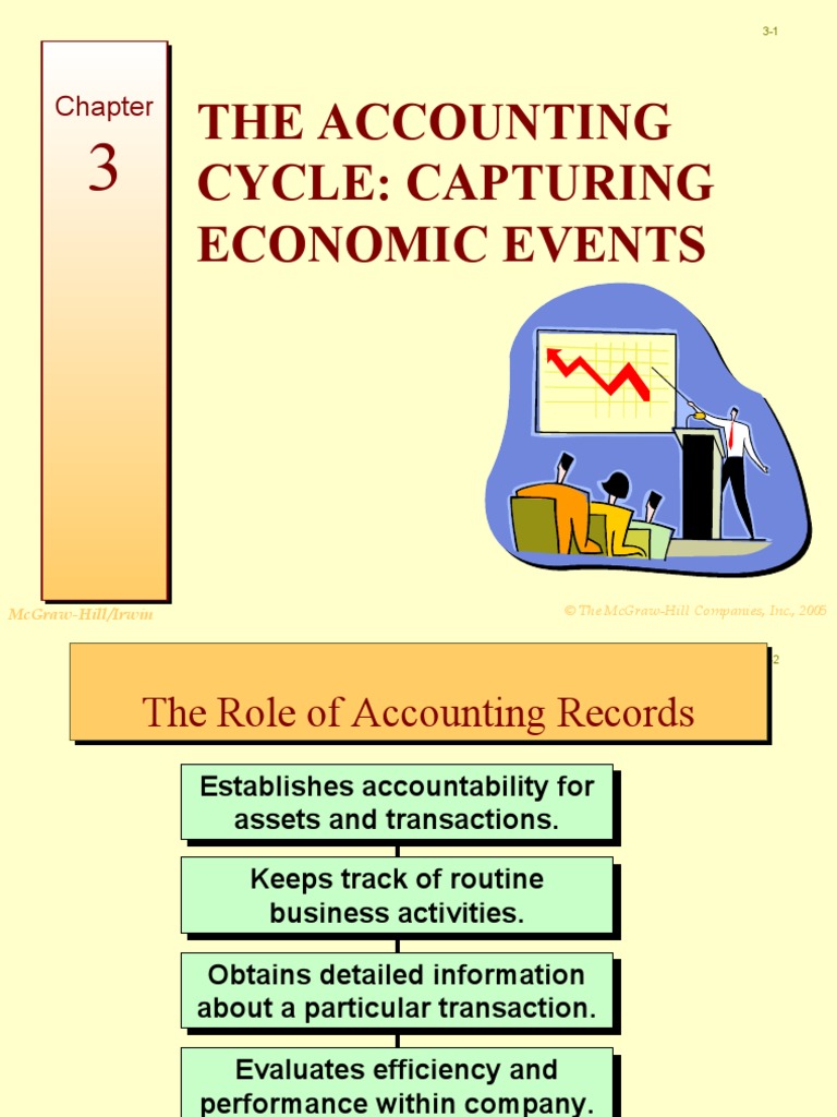 The Accounting Cycle Capturing Economic Events | PDF | Debits And ...