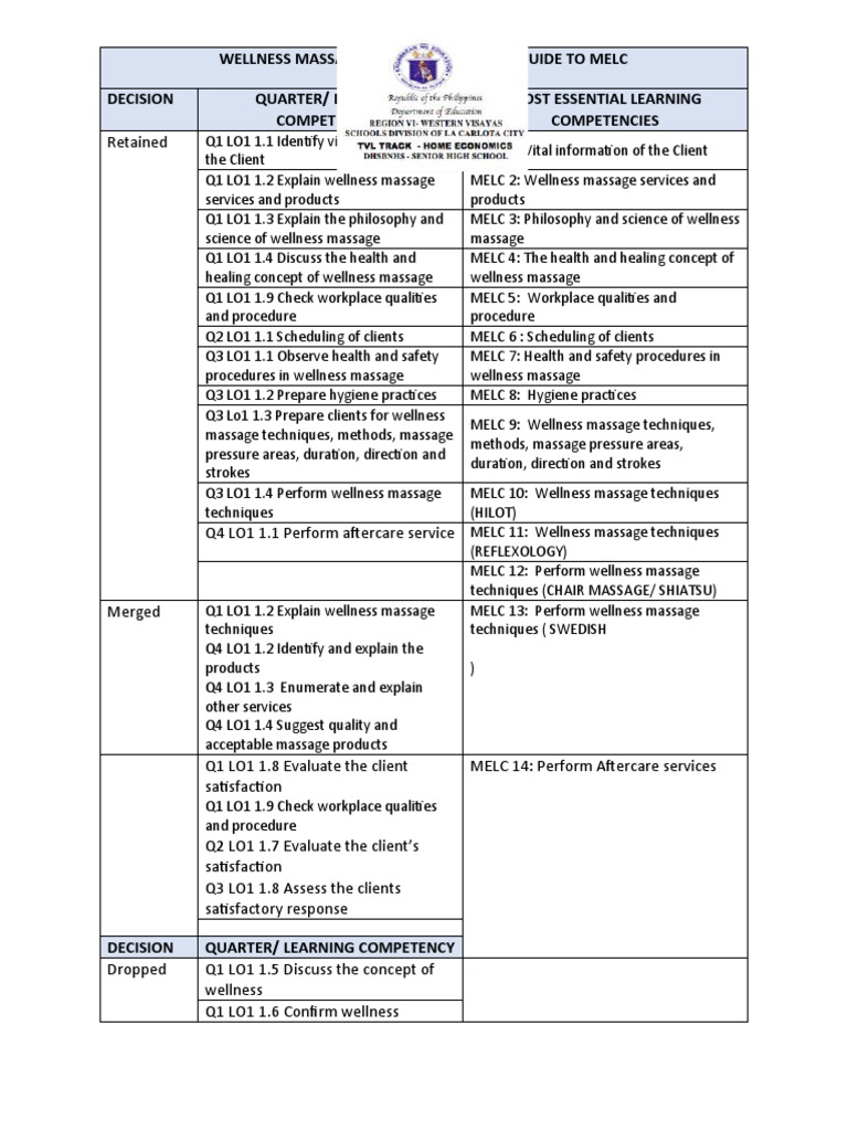 LDM 2 Wellness Massage K To 12 Curriculum Guide To Melc PDF Massage