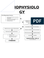 patho.pertussis