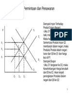 Kurva Permintaan