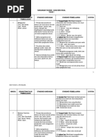 Koleksi Iktibar Dan Pengajaran