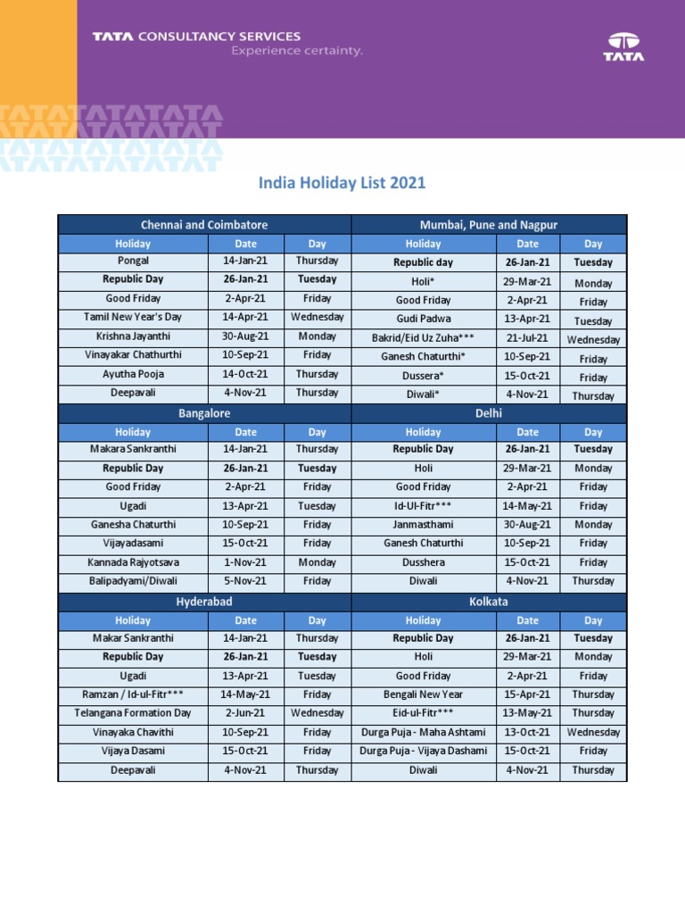 India Holiday List 2021: Chennai and Coimbatore Mumbai, Pune and Nagpur