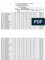 National University of Study and Research in Law, Ranchi Controller of Examinations Attendance (August-December 2018) Semester - I Section B