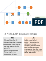 PBL Ikakom m1 No3&12