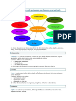 As 10 classes de palavras ou classes gramaticais COM EXERCÍCIO