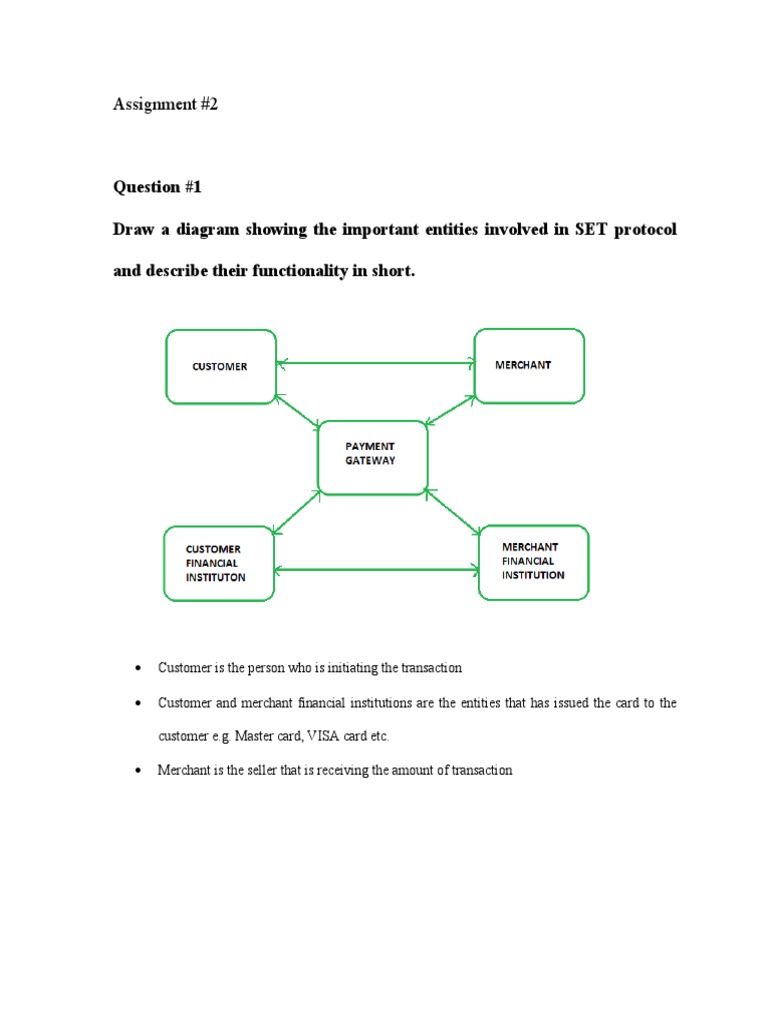 Network Security ASSIGNMENT 2 | PDF