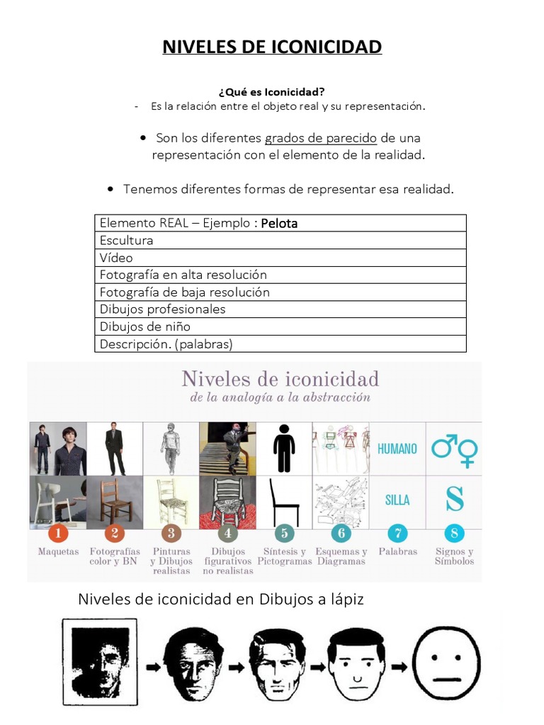 Niveles de Iconicidad | PDF | Juegos y actividades | Artes del Lenguaje ...