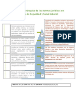 Estructura Jerárquica de Las Normas Jurídicas en Materia de Seguridad y Salud Laboral