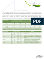 Tomato Phenological Phases and Their Nutrition Requirements