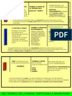 Esquema Del Proceso Del Conocimiento