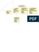 Seguridad Social y Seguros Word en Uml