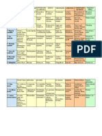 Cuadro de Unidades 4º de La ESO. Andrea Corral (Elaboración Propia)