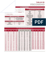 Tarea (Unidades y Valores de Viscosidad)