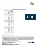 IMGT Aide-Mémoire: Greek Symbols and Greek-to-Latin Alphabet Conversion