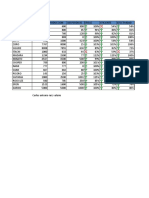 Kpi Indicadores de Productividad