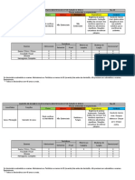 Quadro de Exames - PWV