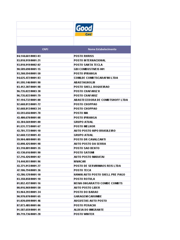 Rede Goodcard Atualizada - Janeiro.21, PDF