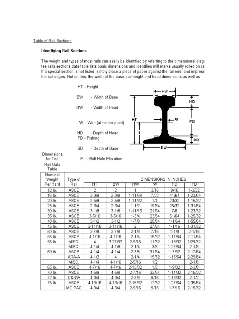Rail Section As Per Irs | Download Free PDF | Space | Metrology