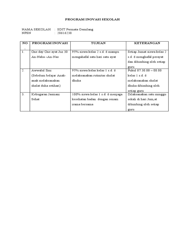 Program Inovasi SDIT Permata Gemilang | PDF