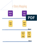 LOGIN User Story Mapping