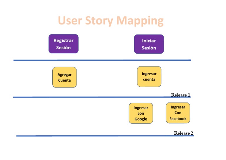 Plantilla de User Story Mapping | PDF