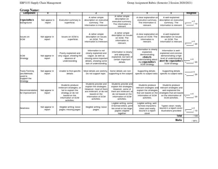Group Assignment Rubric (EBP3153) | PDF | Supply Chain Management ...