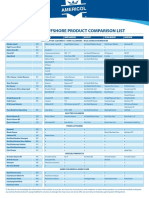 388732070 Chemical Comparison List