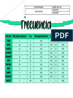 Tabla de Frecuencia