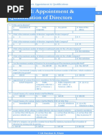 Chapter 1: Appointment & Qualification of Directors