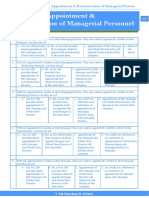 Chapter 3: Appointment & Remuneration of Managerial Personnel