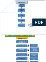 Diagrama de Flujo Proceso Chicharron